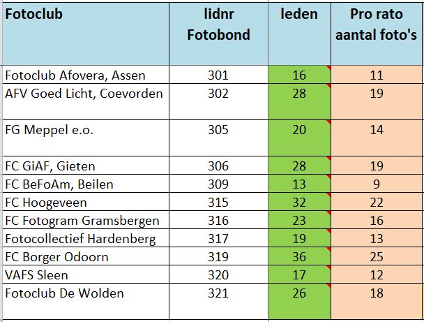FMDV2017 deelnemende clubs